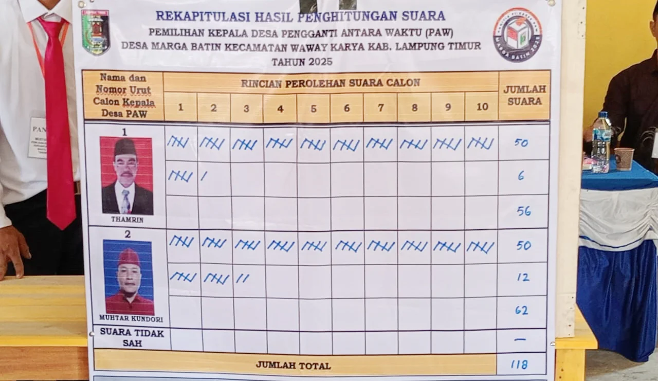 Unggul Tipis 6 Suara, Muhtar Kundori Terpilih Sebagai Kades Marga Batin dalam Pilkades PAW 2025