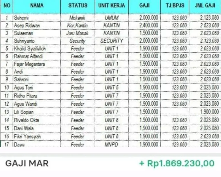 PT PRIMA SURYA AKUAKULTUR di Dugaan memberian upah/gaji di bawah ketentuan Upah Minimum Kabupaten Lampung Selatan